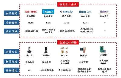 熱泵技術熱潮 馬斯克與歐盟的能源戰略與華創集團的機遇